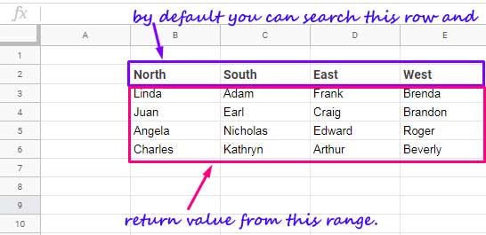 Quick view of the standard Hlookup use