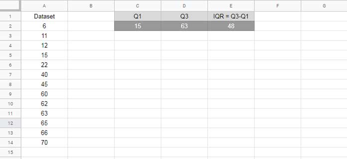 Find Interquartile (IQR) Range in Google Sheets