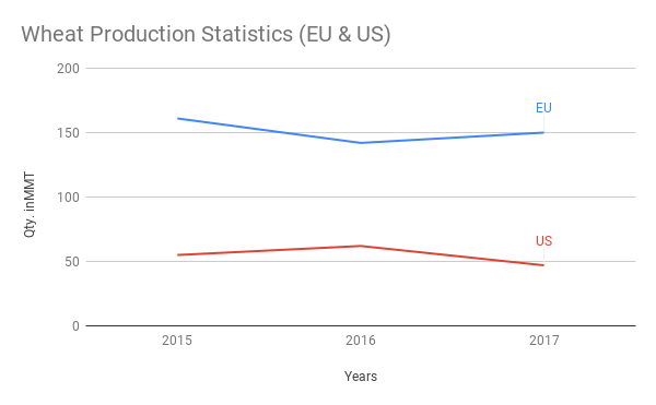 Legend Key Labels Next to Series in Line Chart