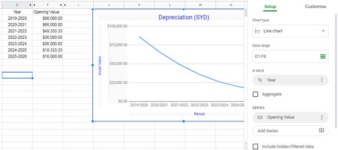 SYD chart settings in Google Sheets