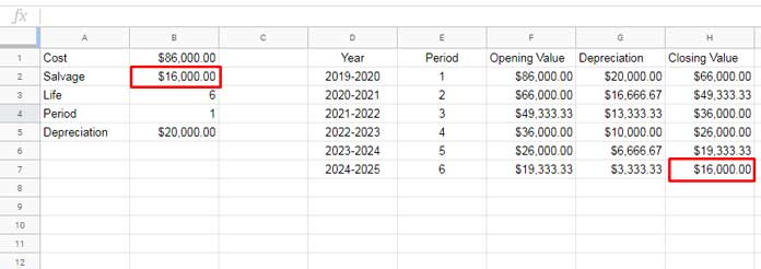 SYD function usage and depreciation schedule