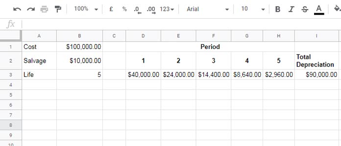 Example to the use of VDB function in Google Sheets