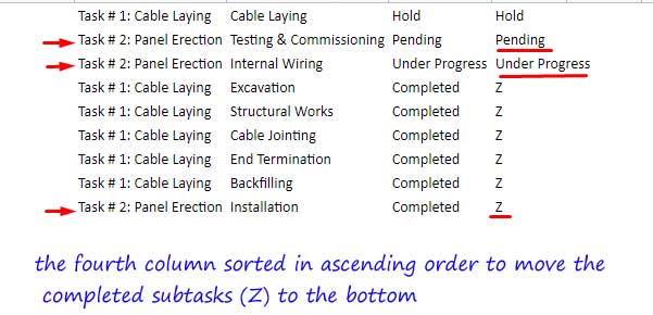 Sort Completed Sutasks to the bottom