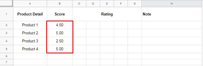 Sample Data and Weighted Average