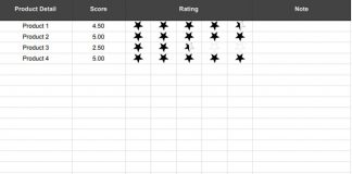 half and full star rating in Google Sheets