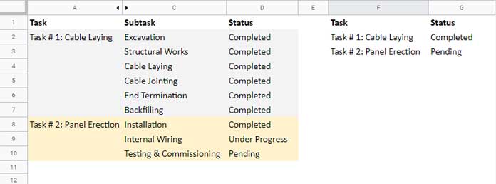 Task Completion Marking in Unstructured Data