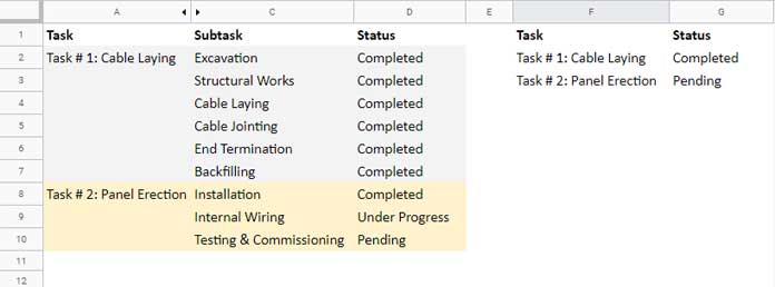 data model schema projects tasks and subtasks