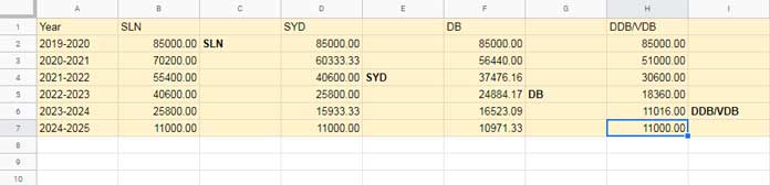 Custom Series Labels in Depreciation Chart