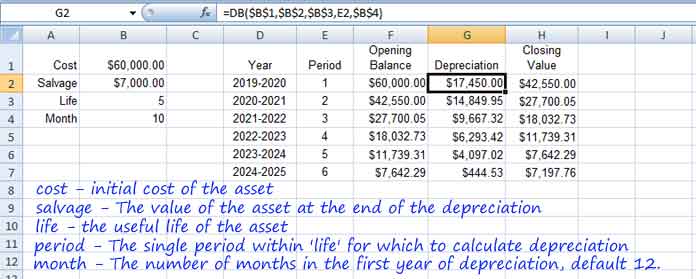 DB Depreciation Function in Excel
