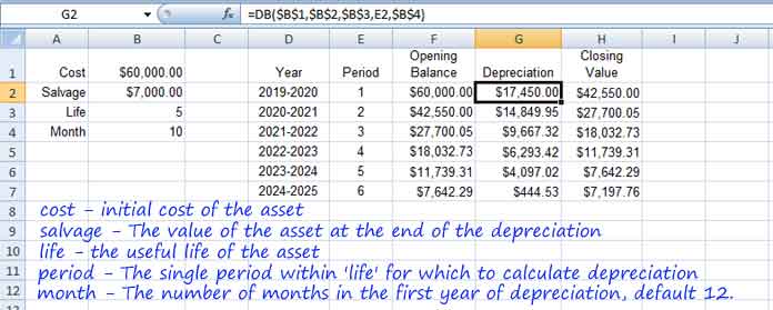 DB Depreciation Function Example in Excel