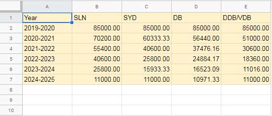 Partly Formatted Data for Depreciation Curves