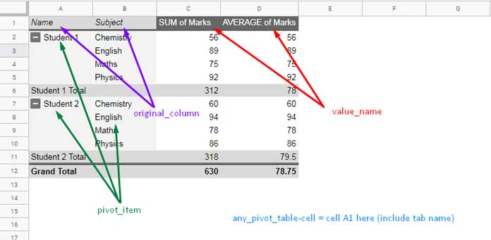 GETPIVOTDATA Function: Arguments Explained.