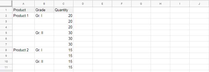 Understand Group Headers aka Group Labels