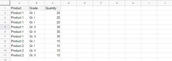 Example to Manually Repeated  Group Headers