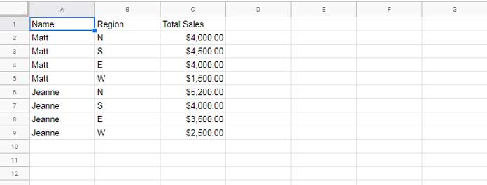 Sales Report Mock-up for Pivot Table