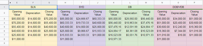 SLN, SYD, DB, DDB, and VDB in Sheets