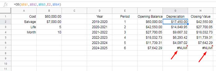 DB Formula #NUM Error for Invalid Period