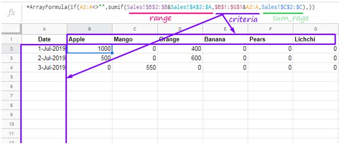 SUMIF Generating a Date and Category Wise Summary in Sheets