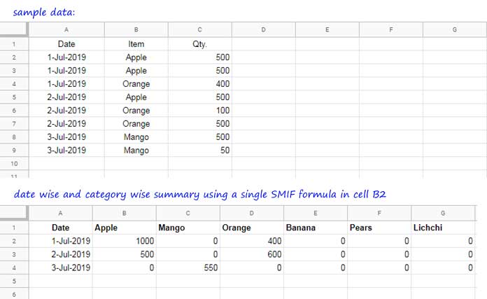 SUMIF Returns Multiple Columns - Two-Dimensional SUMIF