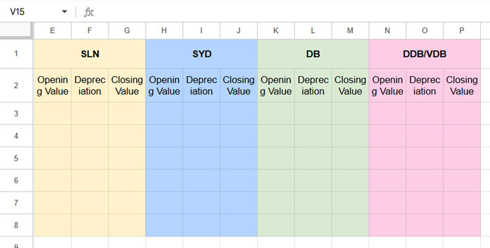 Calculation area showing depreciation values and balances for different methods