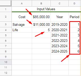 Input Values to Plot the Depreciation Curves in Google Sheets