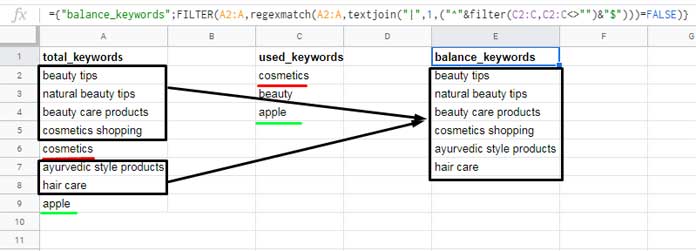 Filter Out Fully Matching Keywords in Google Sheets 