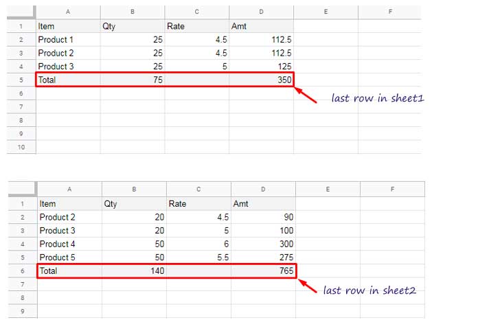 Sample data and last row marked