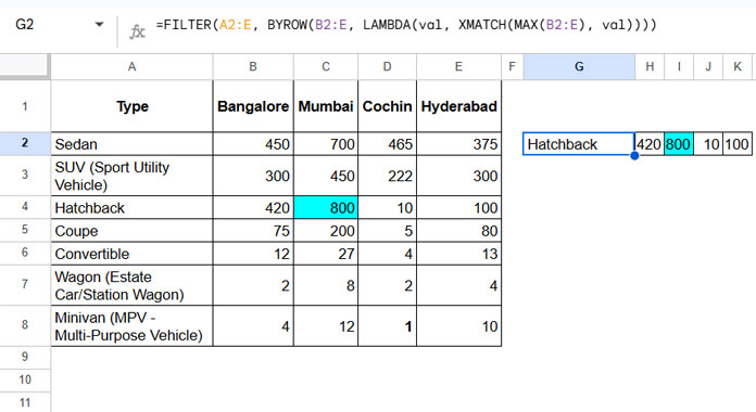 Example of using a formula to find the maximum value in a Google Sheets matrix and return row data from the matching row