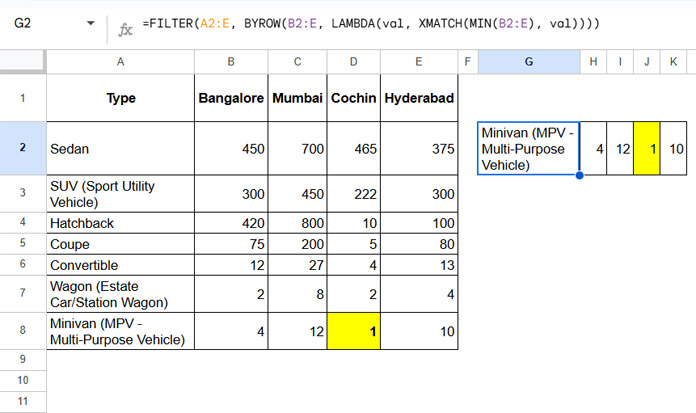 Example showing how to find the minimum value in a Google Sheets matrix and return the corresponding row data