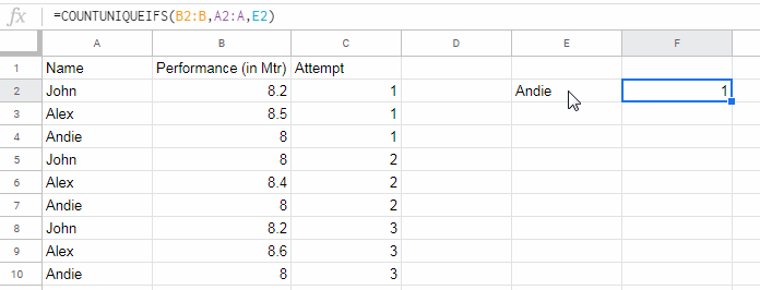 Basic Example of COUNTUNIQUEIFS Function in Google Sheets
