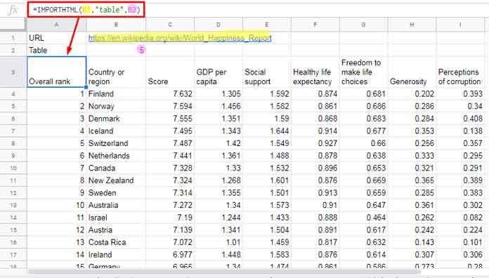 Filter Rows Based on Given Row Numbers in Google Sheets