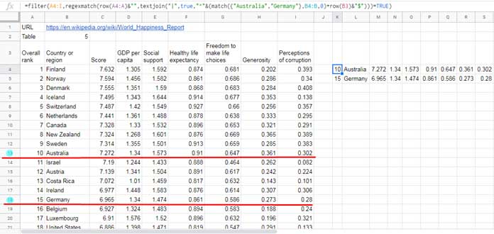 Dynamic Row Numbers as Filter Criteria in Google Sheets 