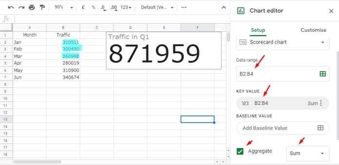 Call Attention to a Range in Scorecards in Google Sheets