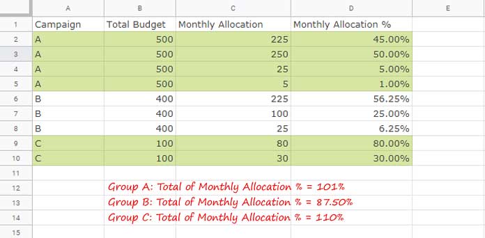 Highlight Groups When Group Total Exceeds Target In Google Sheets The first value seen gets full credit, no matter what subsequent values for. group total exceeds target in google sheets