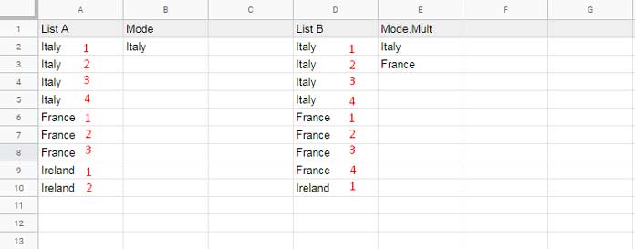 Finding Mode of Text Values in Google Sheets