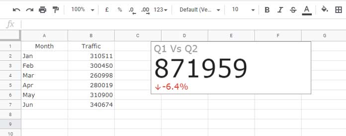 Baseline Value in Percentage