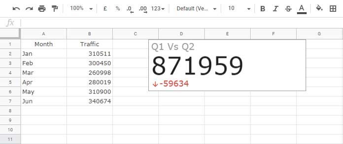 Baseline Value in Absolute Change