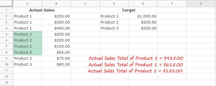 Conditional format rows when total sales meet target