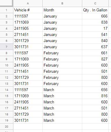 Data to Create Chart/Table and to Filter