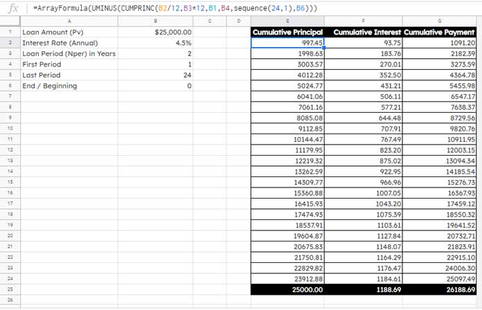 CUMPRINC Function in Google Sheets - Example