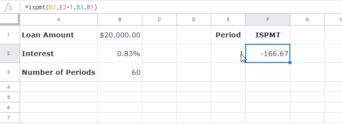 Example to ISPMT Function in Google Sheets