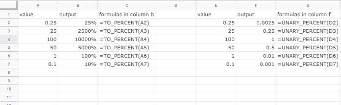 To_Percent Vs Unary_Percent in Docs Sheets