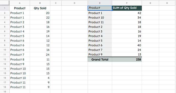 Filter Top 10 Items in Google Sheets Pivot Table