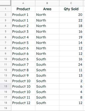 Multiple Column Pivot Table and Custom Filter in Google Sheets