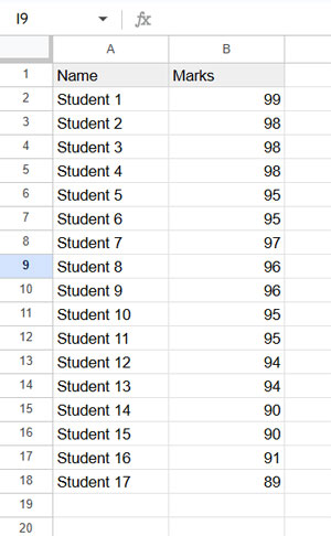 Sample data for filtering max N scorers