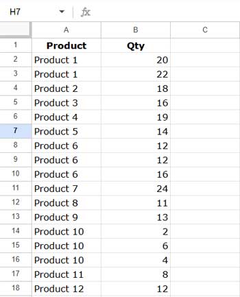 Table showing sample data with Product names and Quantity in Google Sheets