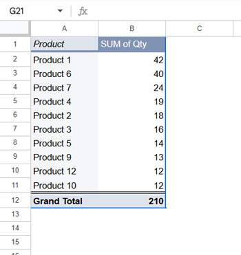 Google Sheets Pivot Table displaying the top 10 products based on total quantity