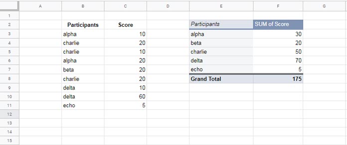 filter-multiple-values-in-pivot-table-in-google-sheets