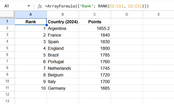 2024 FIFA World Rankings sorted by points using the RANK function
