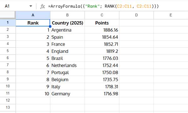 2025 FIFA World Rankings with RANK formula applied